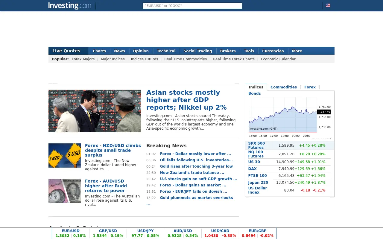 investing.com in 2013