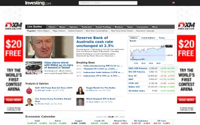 investing.com in 2014