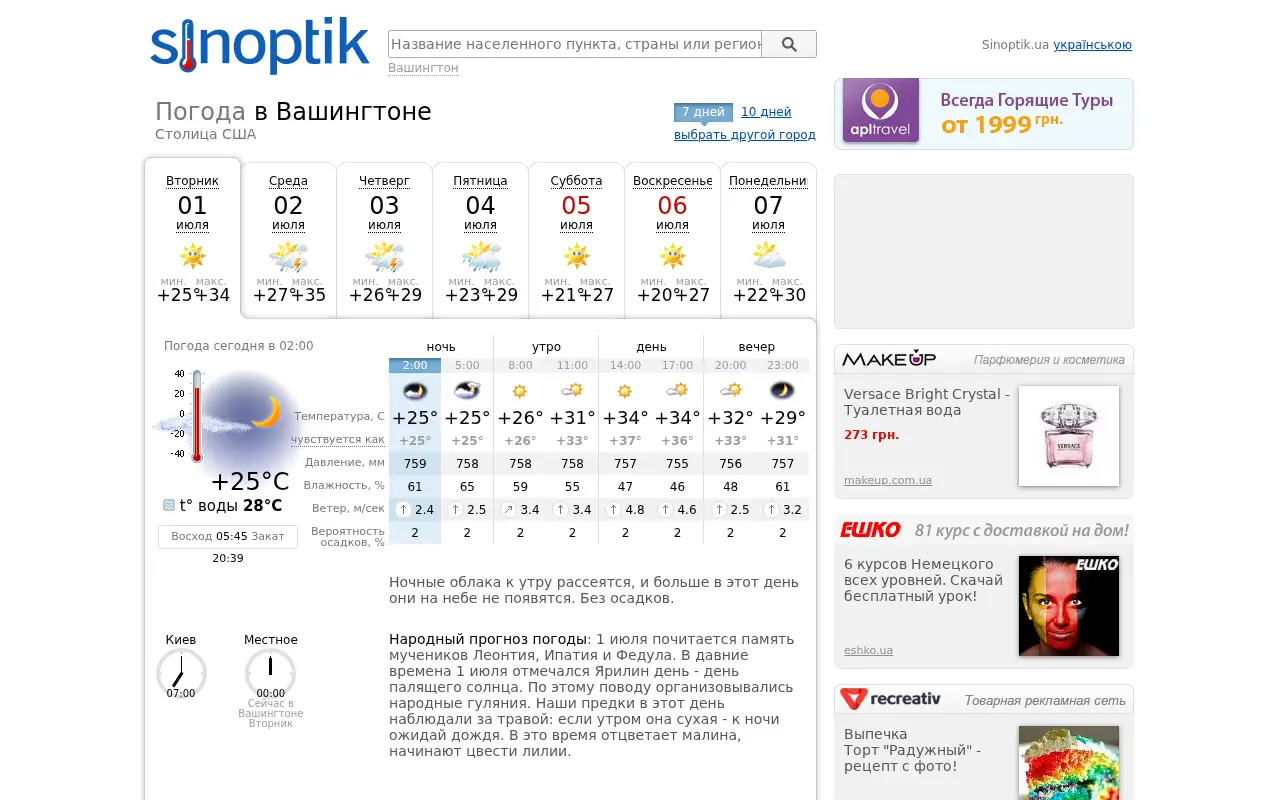 sinoptik.ua in 2014