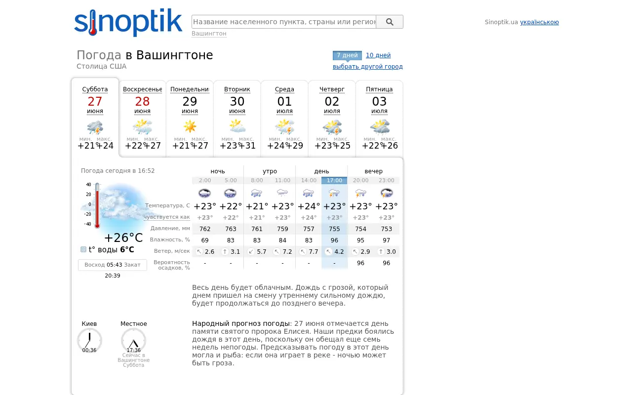 sinoptik.ua in 2015