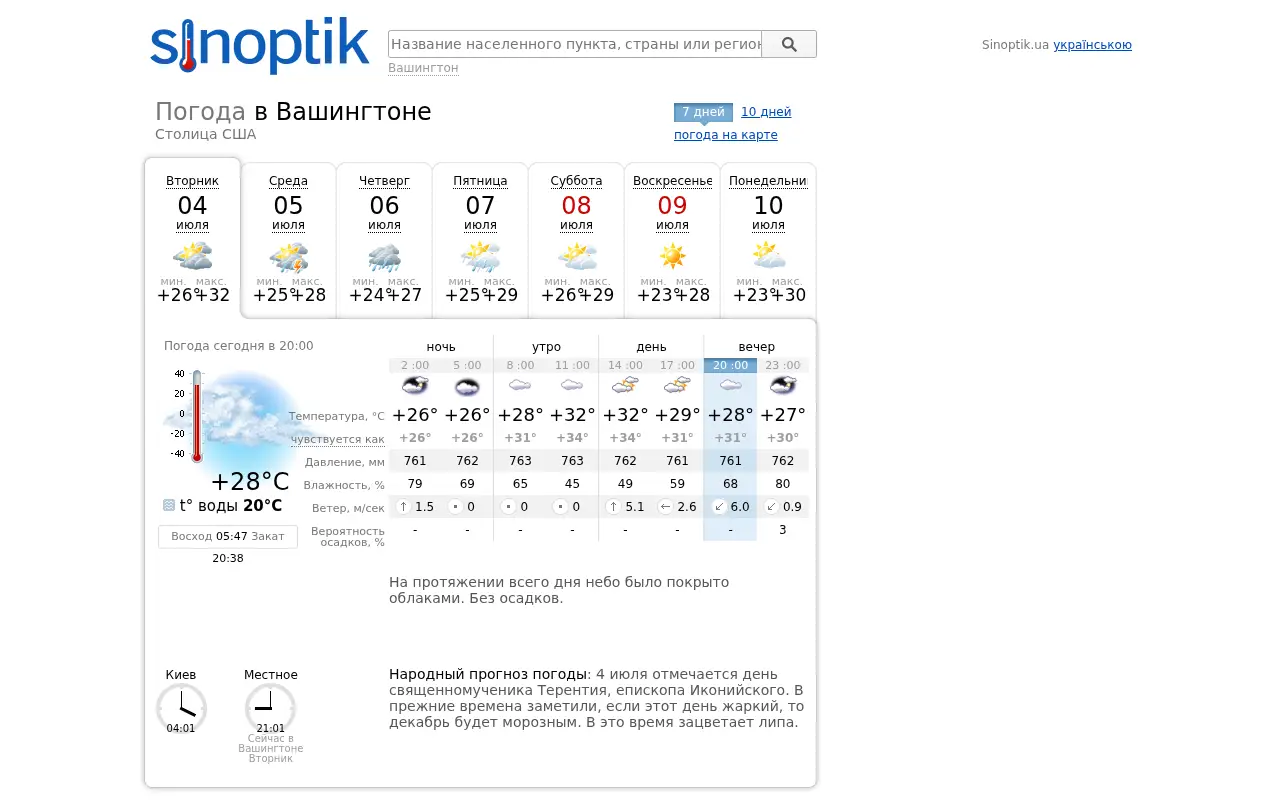 sinoptik.ua in 2017