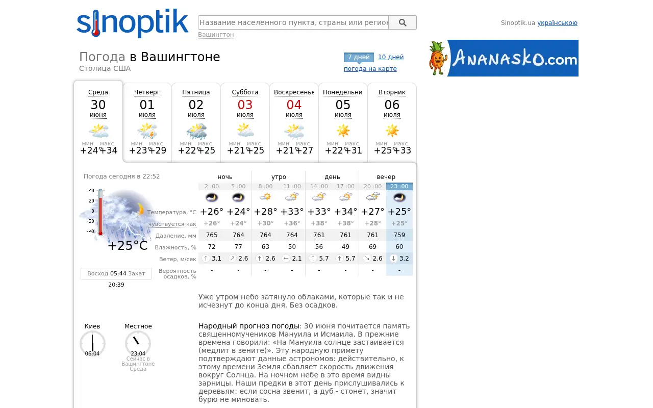 sinoptik.ua in 2021