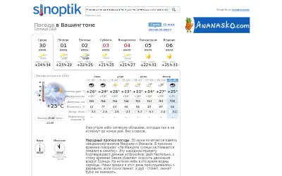 sinoptik.ua in 2021