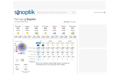 sinoptik.ua in 2025