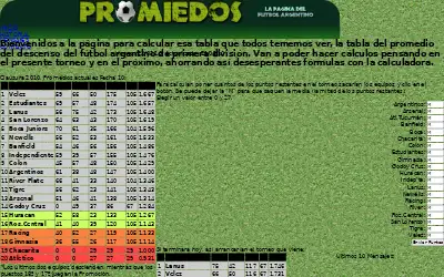 promiedos.com.ar in 2010