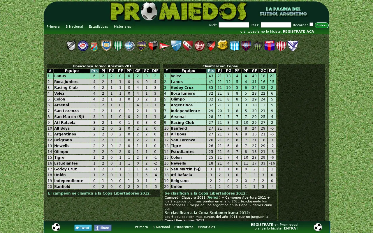 promiedos.com.ar in 2011