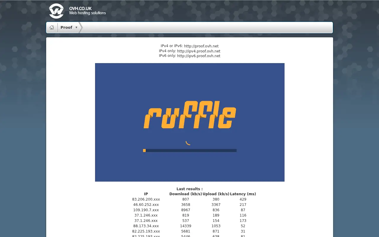 ovh.net in 2012
