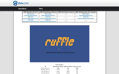 ovh.net in 2014