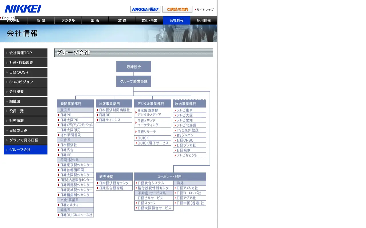 nikkei.com in 2008