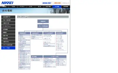 nikkei.com in 2008