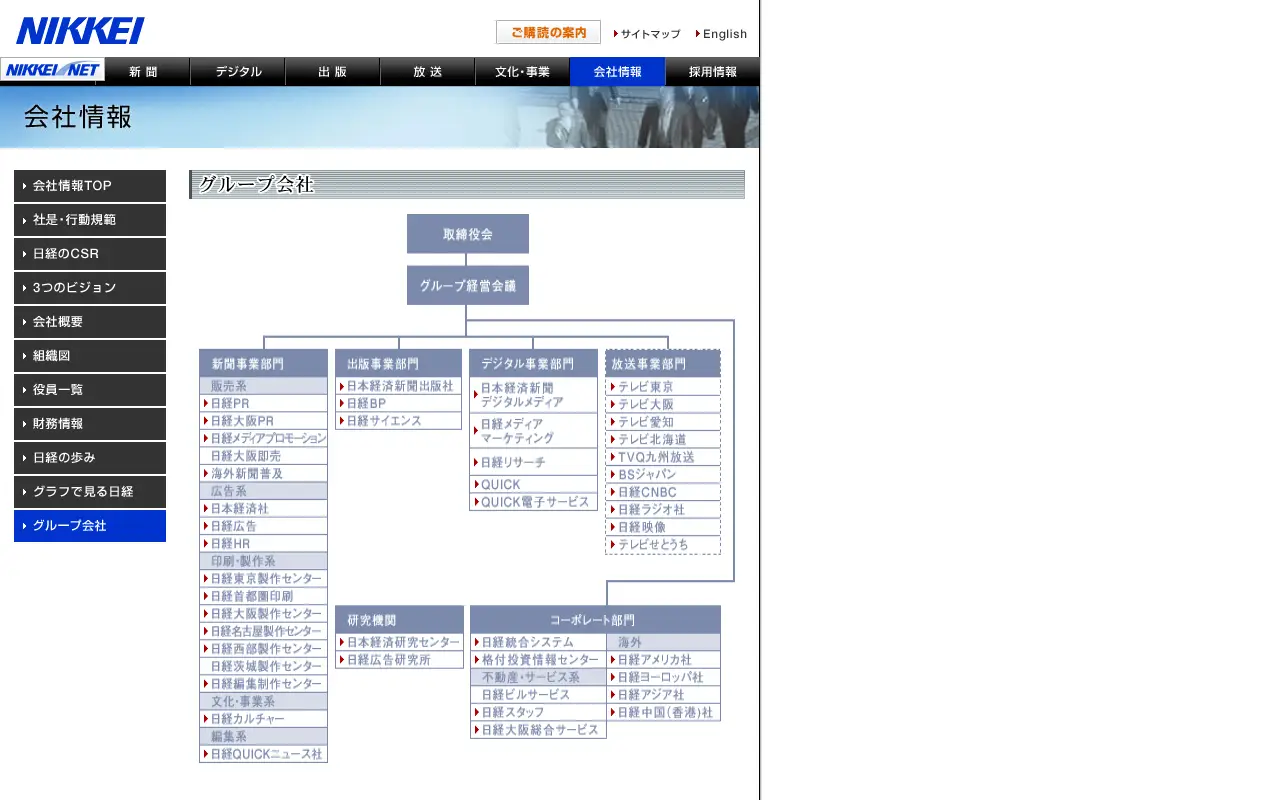 nikkei.com in 2009