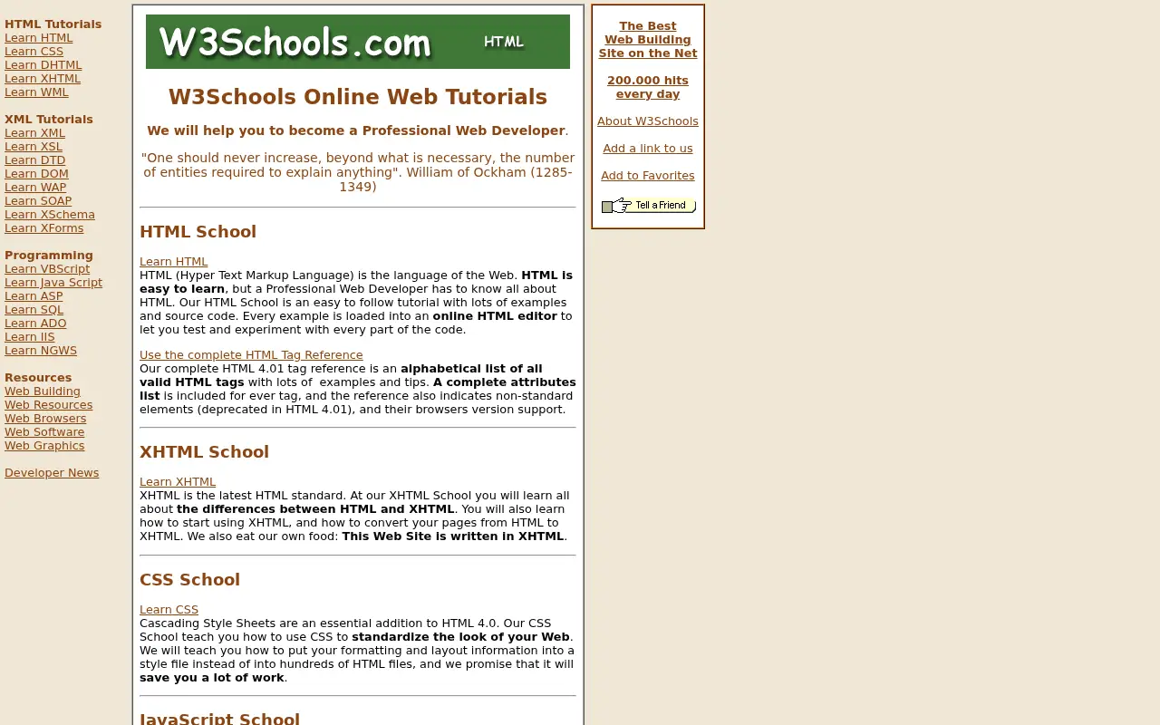 w3schools.com in 2000