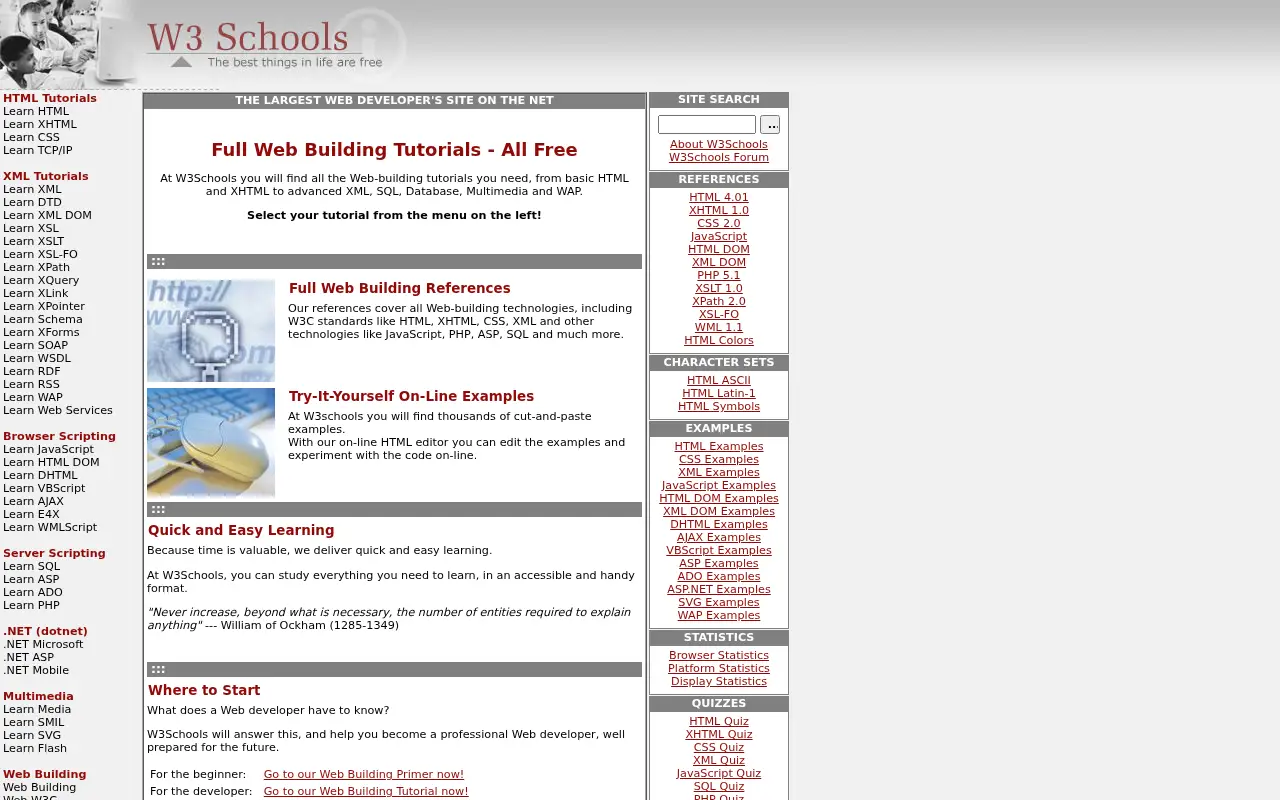 w3schools.com in 2008