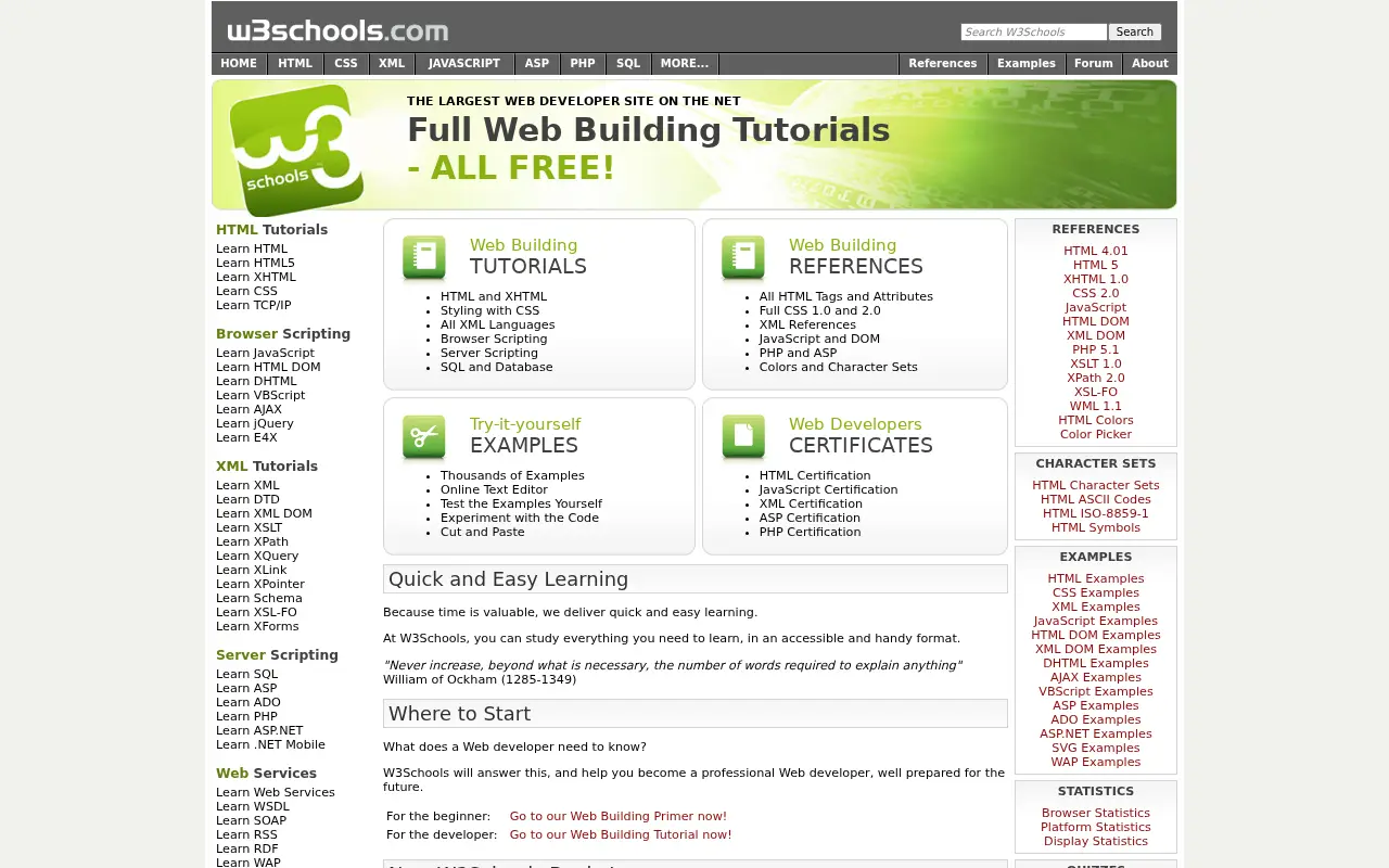 w3schools.com in 2010