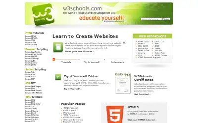 w3schools.com in 2012