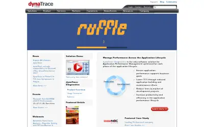 dynatrace.com in 2008