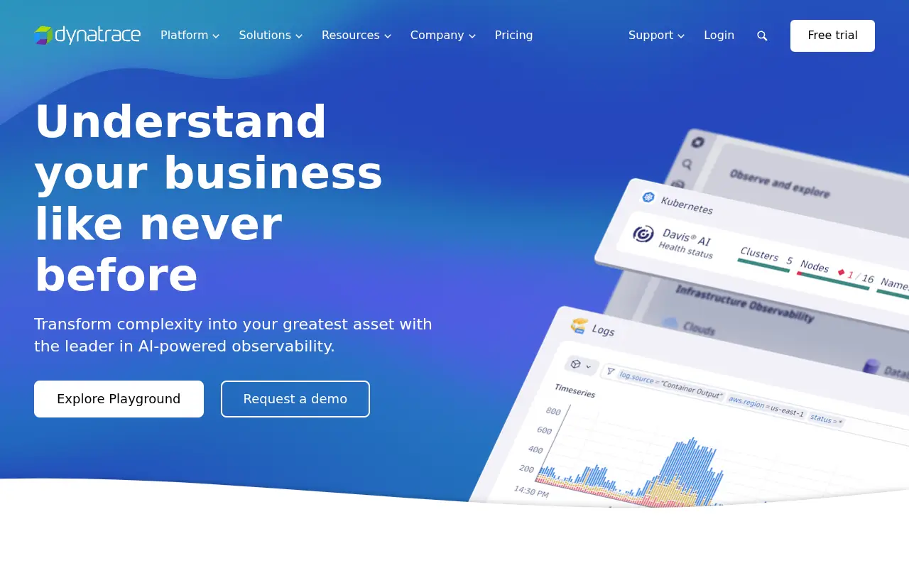 dynatrace.com in 2025