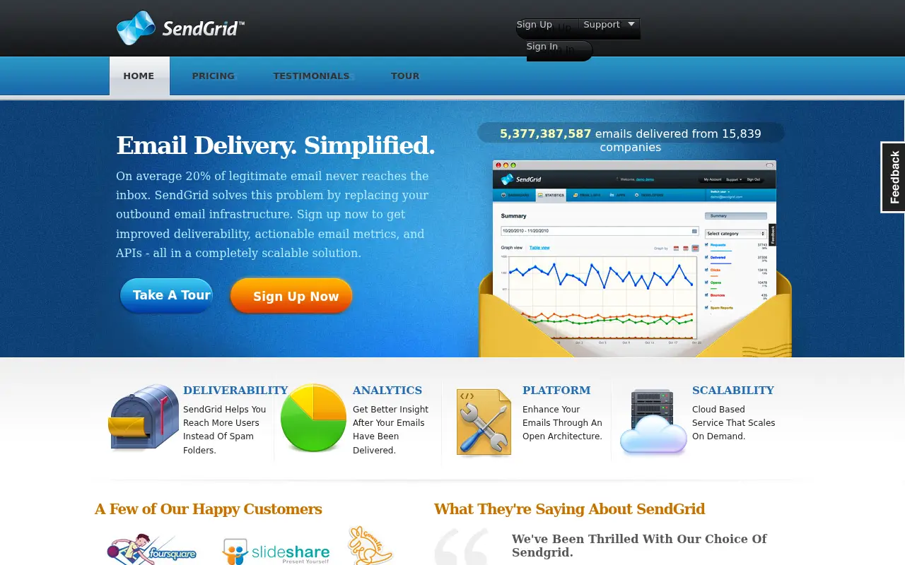 sendgrid.net in 2010