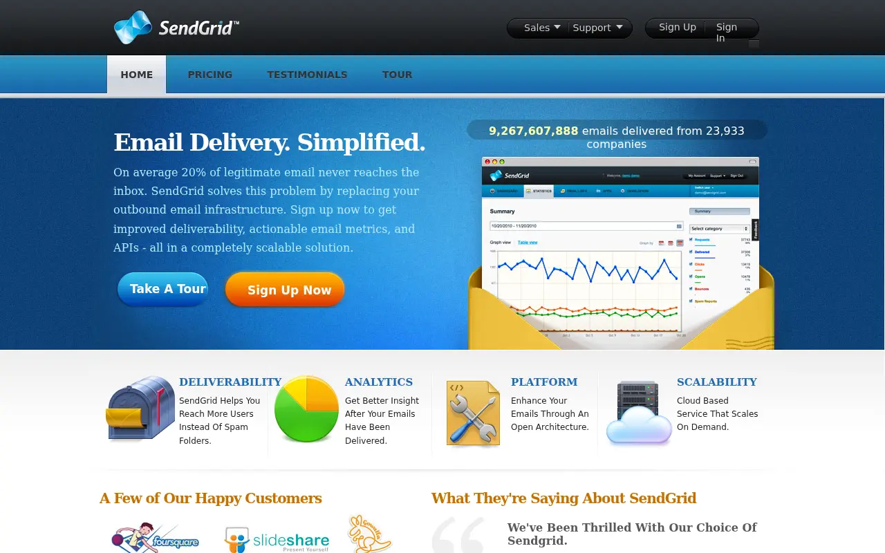 sendgrid.net in 2011