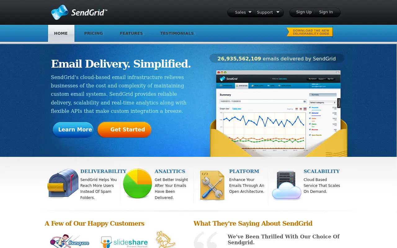 sendgrid.net in 2012
