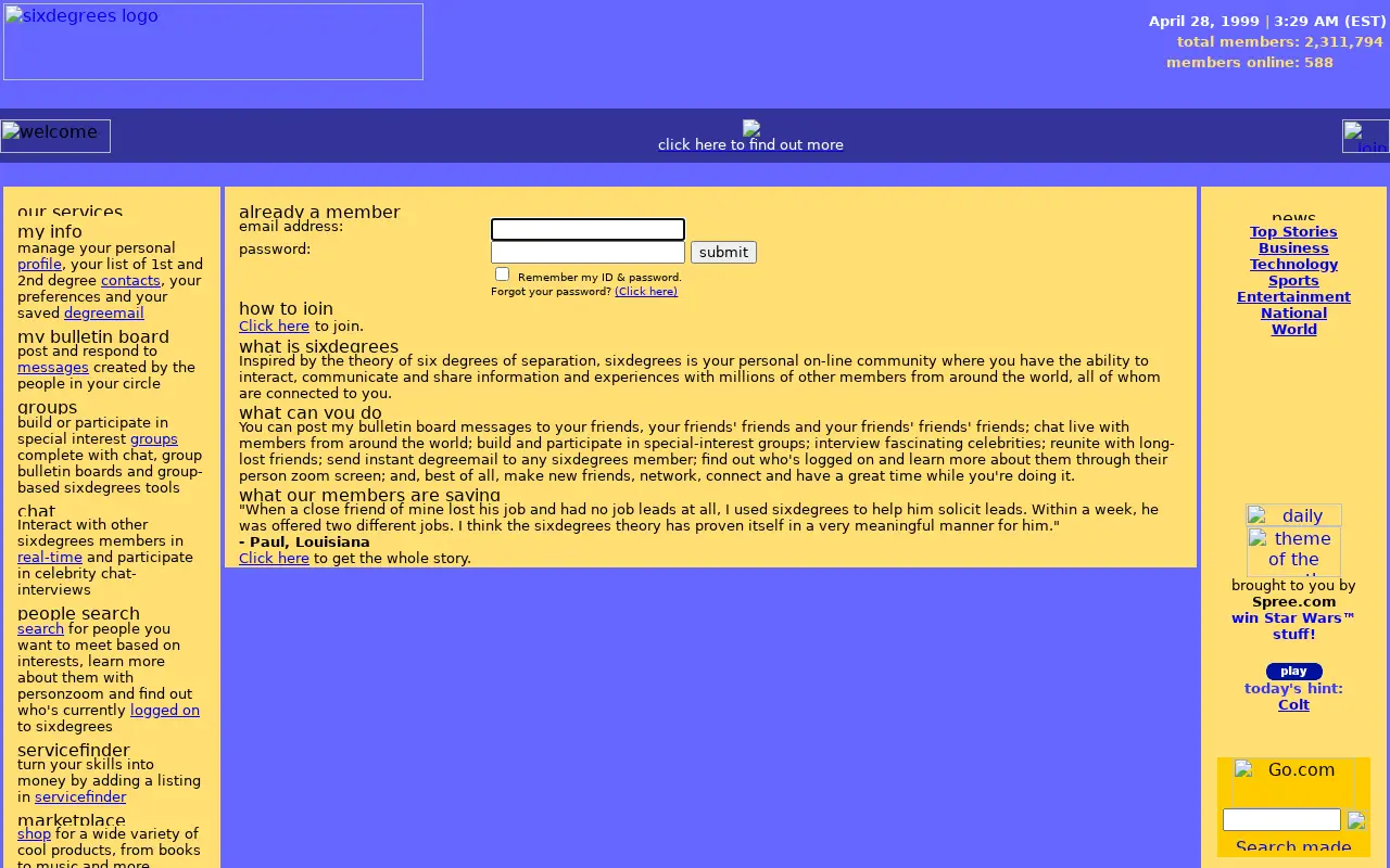sixdegrees.com in 1999