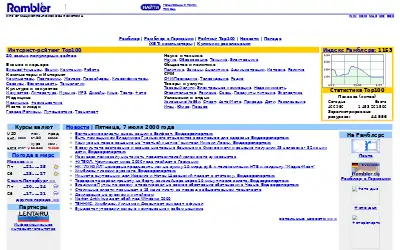 rambler.ru in 2000