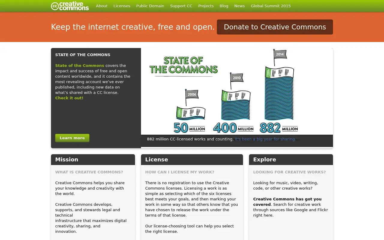 creativecommons.org in 2015