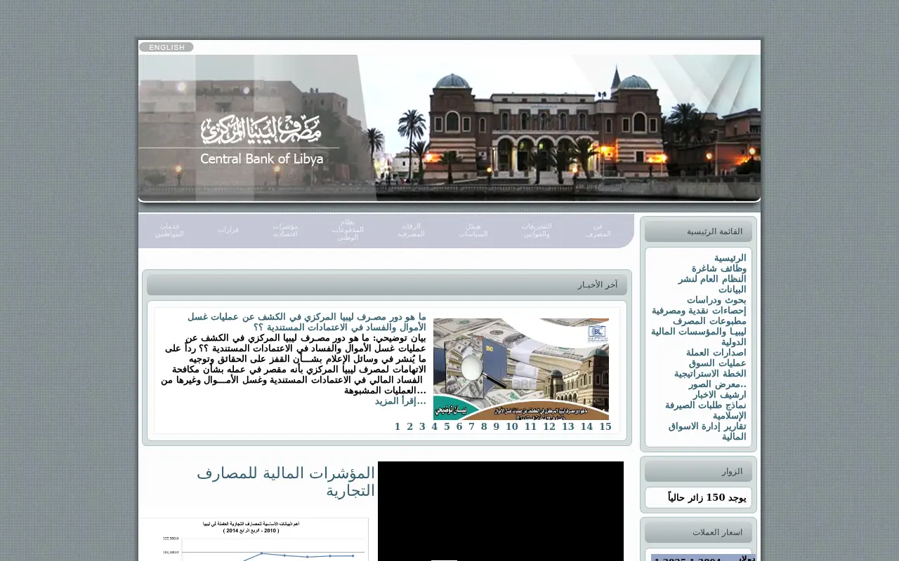 cbl.gov.ly in 2015