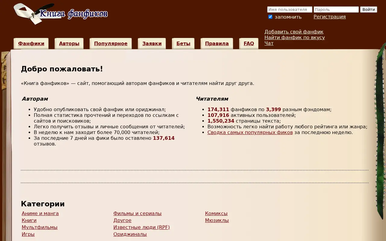 ficbook.net in 2012