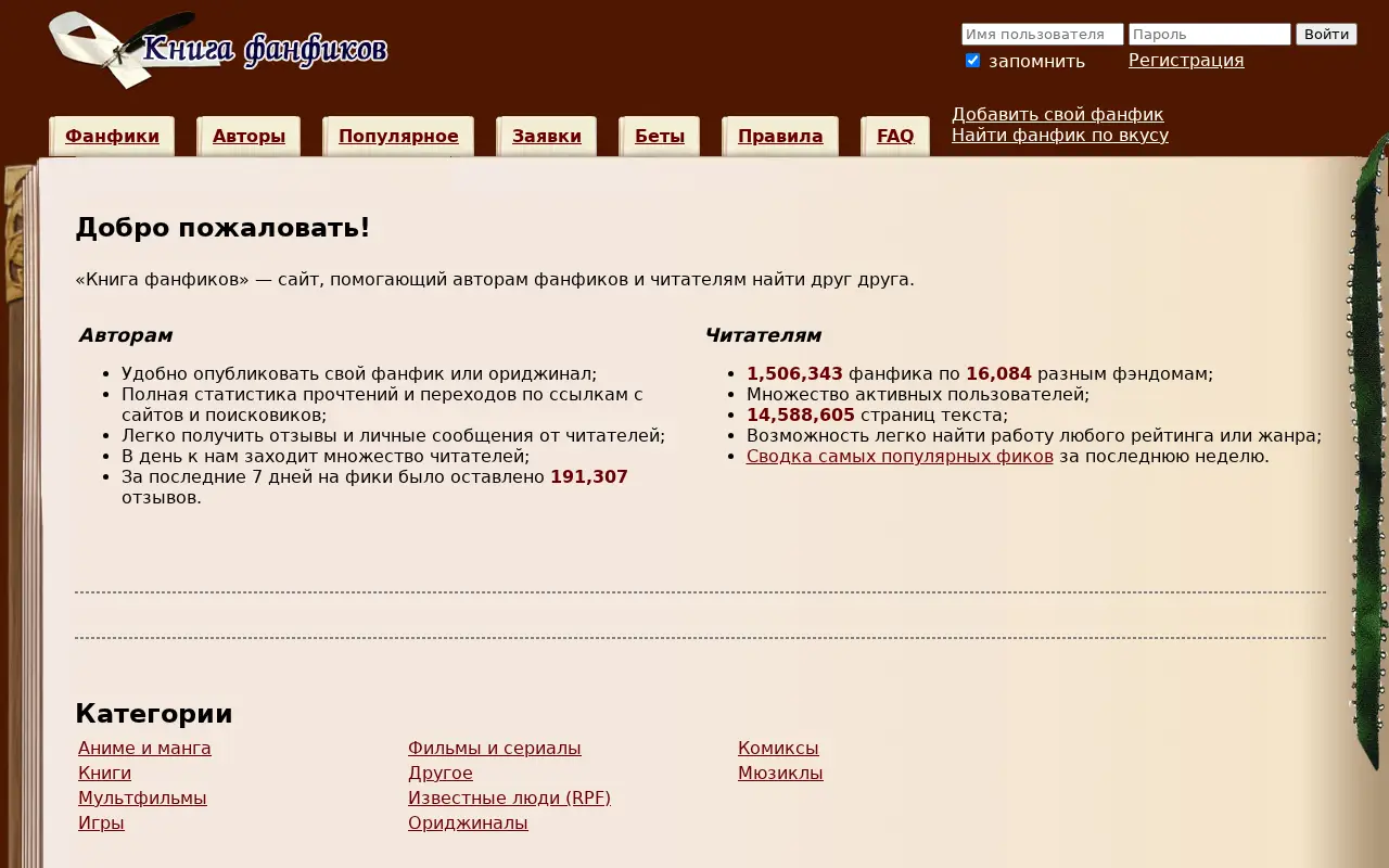 ficbook.net on June 29, 2015