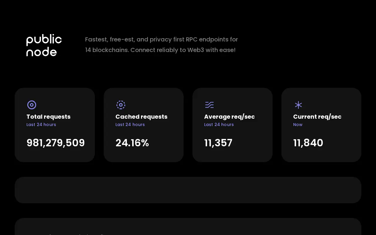 publicnode.com in 2023