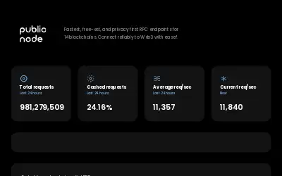 publicnode.com in 2023
