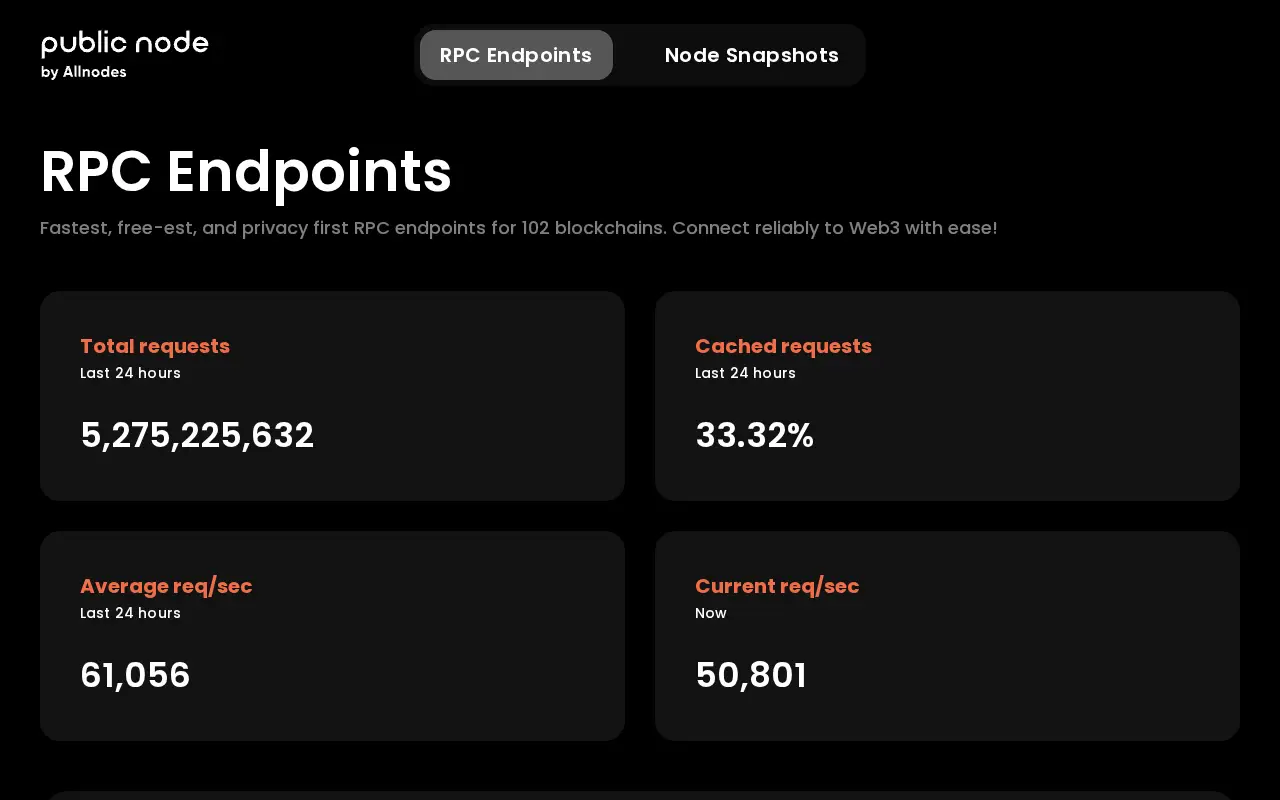 publicnode.com in 2025
