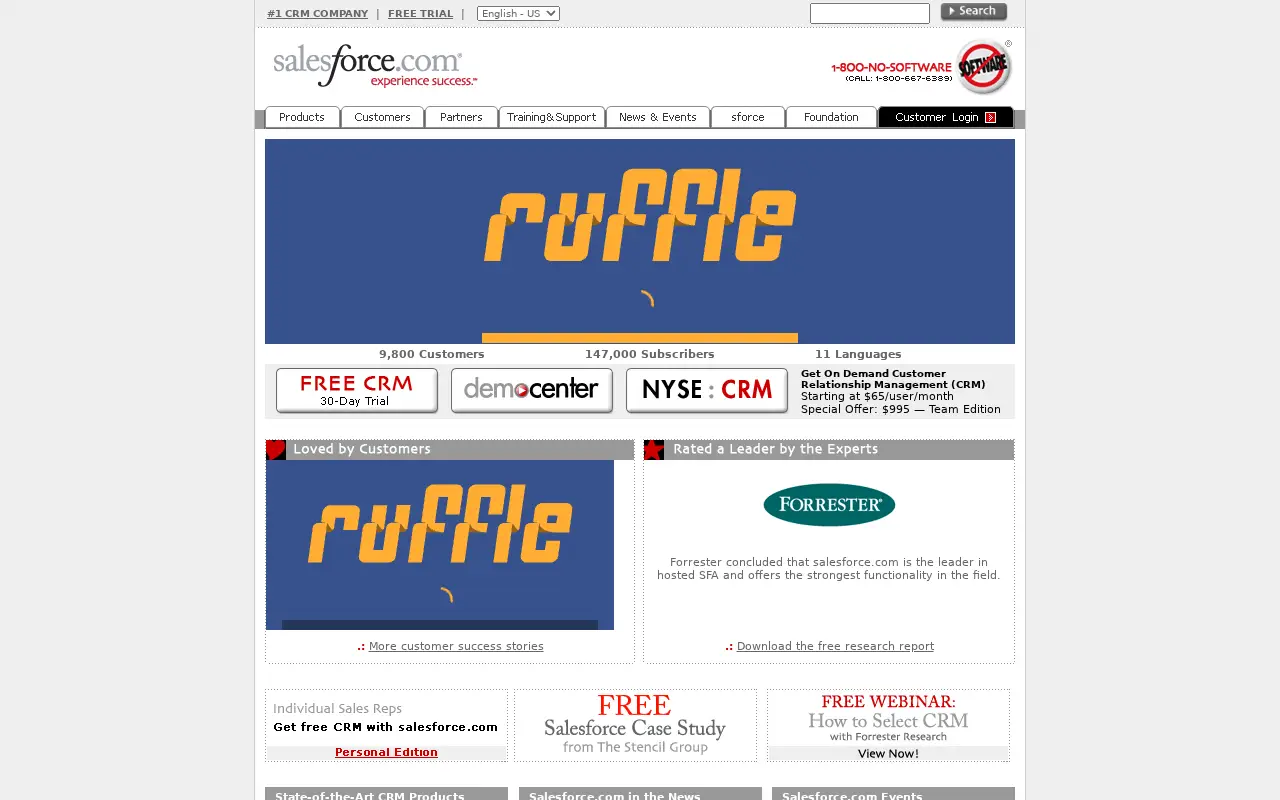 salesforce.com on July 1, 2004