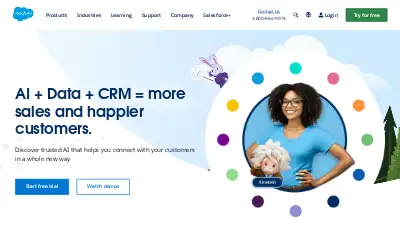 salesforce.com in 2023