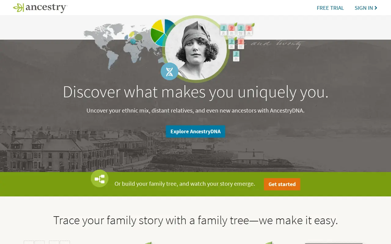 ancestry.com in 2018