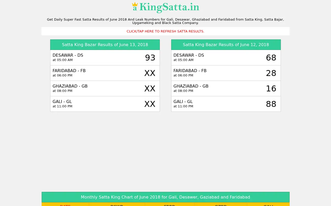 satta-king-fast.com in 2018