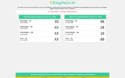satta-king-fast.com in 2018