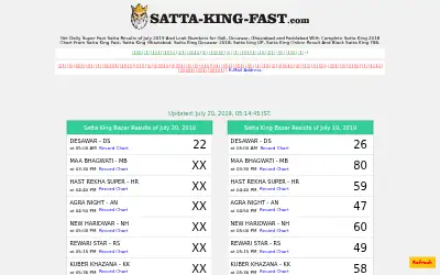 satta-king-fast.com in 2019