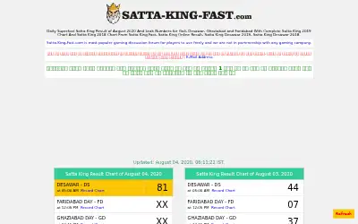 satta-king-fast.com in 2020