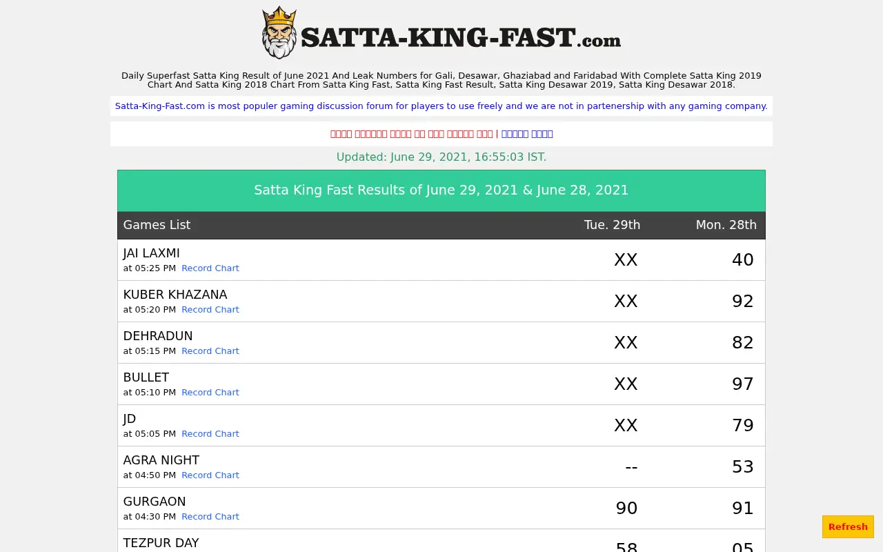 satta-king-fast.com in 2021