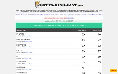 satta-king-fast.com in 2021