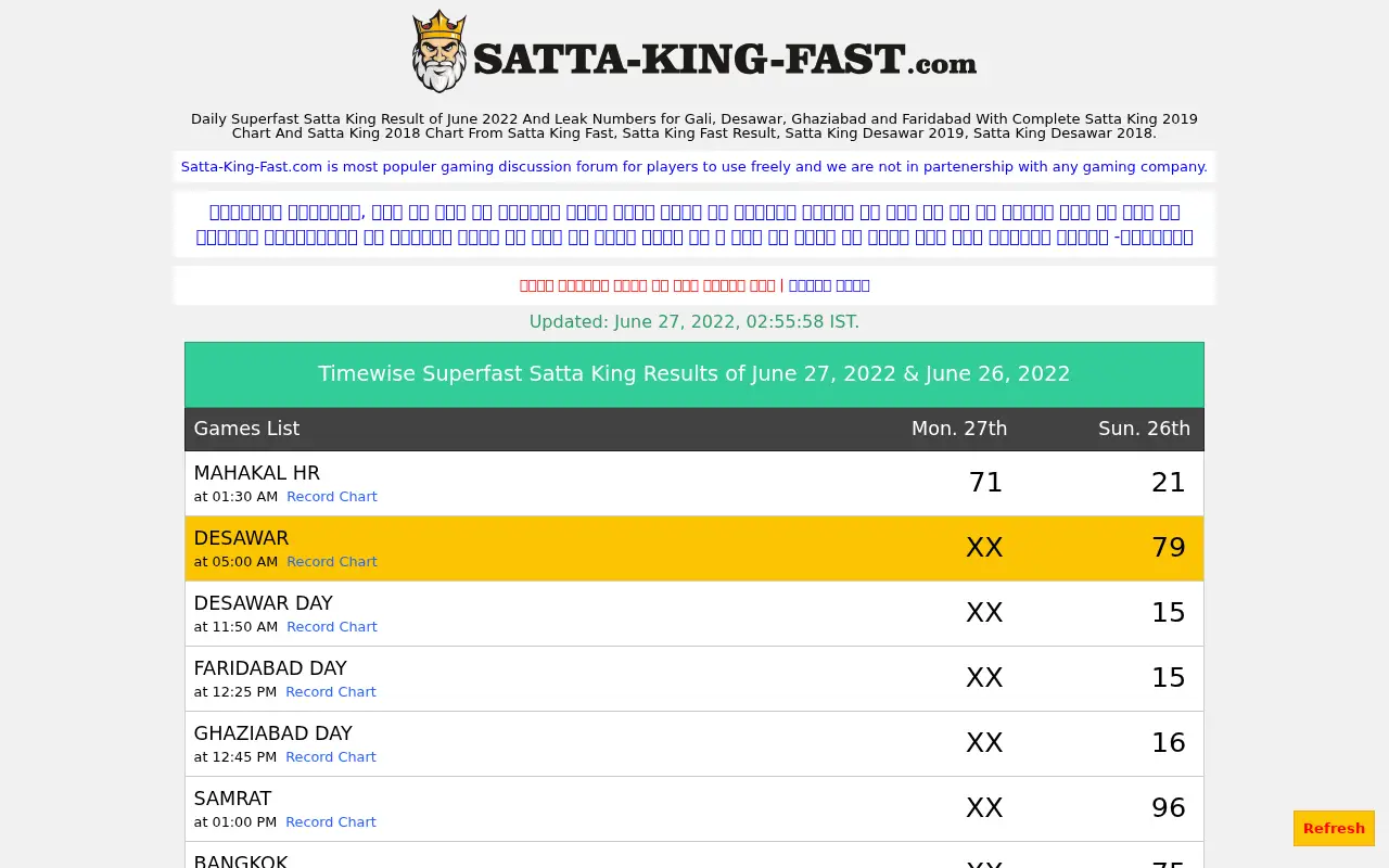 satta-king-fast.com in 2022