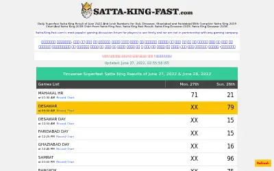 satta-king-fast.com in 2022