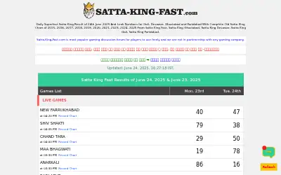 satta-king-fast.com in 2025