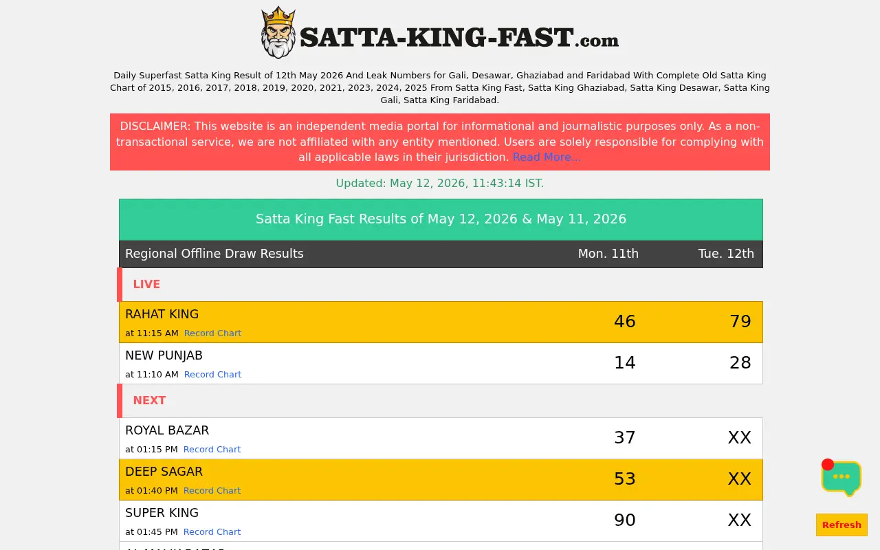 satta-king-fast.com in 2026