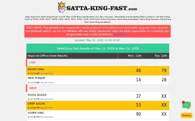 satta-king-fast.com in 2026