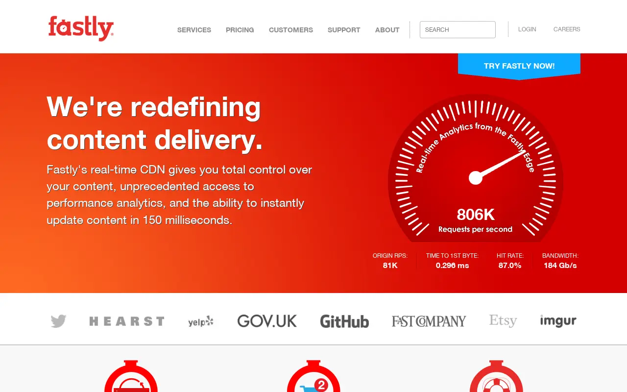 fastly.net in 2015
