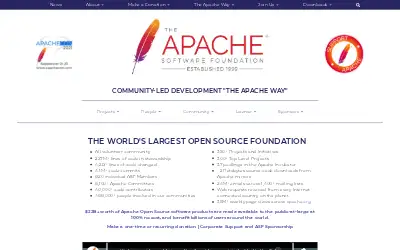 apache.org in 2021