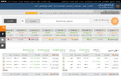 tgju.org in 2018